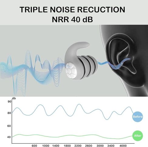 Ear Plugs for Sleeping Noise Cancelling, eWish 40NRR Soft Silicone Reusable Earplugs for Noise Reduction Earplug Sound Blocking for Sleep Snoring Study Concerts (Gray) in Saudi Arabia