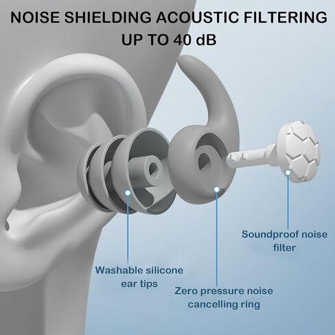 Ear Plugs for Sleeping Noise Cancelling, eWish 40NRR Soft Silicone Reusable Earplugs for Noise Reduction Earplug Sound Blocking for Sleep Snoring Study Concerts (Gray) in Saudi Arabia