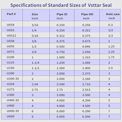 8 عبوات من مهايئ الخزان المطاطي المرن مقاس 3/4 بوصة (الحاجز)، وختم مرن من الأنابيب إلى الخزان - محول الخزان للختم in Kuwait
