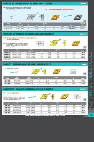 HHIP 6000-9332 DNMG-332-PM PM 55 درجة إدراج كربيد الماس السلبي، درجة XA8749، 3/8 بوصة IC in Saudi Arabia
