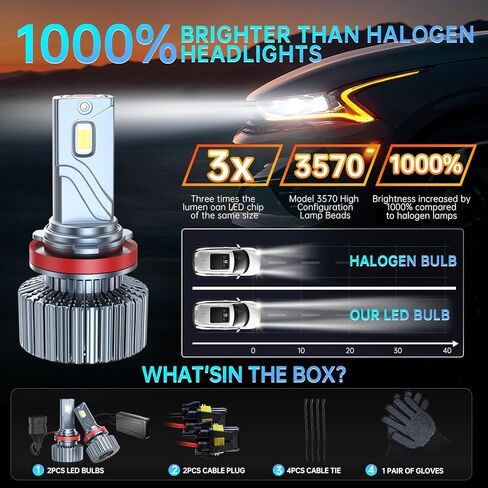 2 قطعة لمبة LED عالية الأداء H11/H8/H9 85 وات 30000LM 1000% سطوع عالي 6500K أبيض بارد مقاس 1:1 لا يتطلب وحدة فك ترميز مزدوجة مروحة توربو تبريد H11/H8/H9 لمبة بديلة لمصباح الضباب الهالوجين in Kuwait