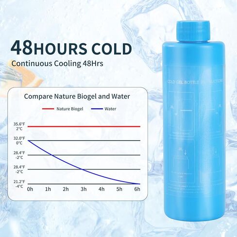 قطعة بديلة من BIOGEL ICE Pack لحقيبة السفر المبردة لأقلام الأنسولين من Bogush in Saudi Arabia