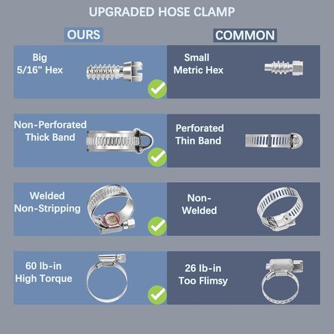 20 Pcs Hose Clamps 304 Stainless Steel Adjustable 13-19mm Size Range Worm Gear Clamps for Fuel Line Automotive and Mechanical Application (13-19MM) in Saudi Arabia