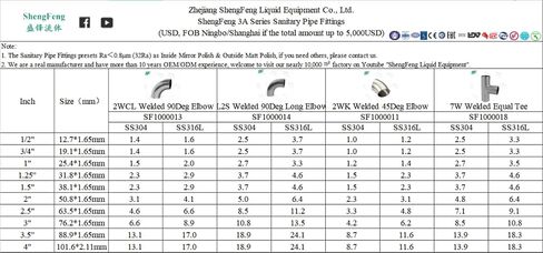 ShengFeng 1" Weld Equal Tee 3 Way Stainless Steel 304 Sanitary Fitting 1 Inch, Pipe OD 25mm in Saudi Arabia