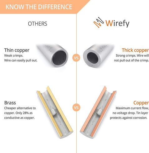 Wirefy 200 PCS Non Insulated Butt Connectors Kit - Butt Splice Connectors - Uninsulated Crimp Wire Connectors - 24-8 AWG in Saudi Arabia