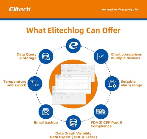 Elitech Tlog 10E مسجل بيانات درجة الحرارة الرقمي مسجل درجة الحرارة القابل لإعادة الاستخدام PDF تقرير منفذ USB 32000 نقطة in Kuwait