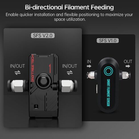 BIGTREETECH Smart Filament Runout Sensor V2.0 BTT SFS Filament Detector to Detect Filament Break/Run Out/Jam/Tying for 1.75mm Filament Use with SKR Mini E3 V3.0, SKR 3, Manta E3EZ, Octopus Pro in Saudi Arabia