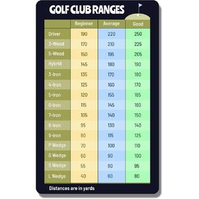 Golf Club Range Chart Card - Golfers Quick Reference Distance Card - Golf Club Range Estimation Cheat Sheet - Golfing Guide Card