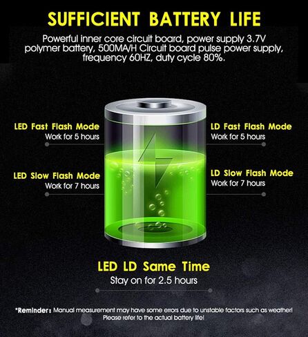 مصباح خلفي للدراجة من BESTSUN، ضوء خلفي للدراجة بالليزر قابل لإعادة الشحن USB 5 مصابيح LED لركوب الدراجات مقاومة للماء 6 أوضاع إضاءة للدراجة مصباح تحذير للسلامة للركوب الليلي in Kuwait