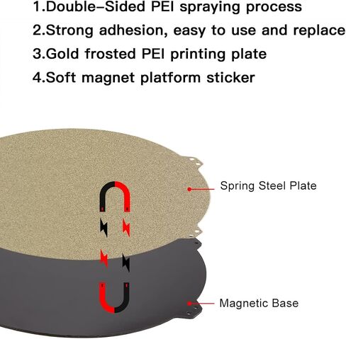 FYSETC Flsn Q5 Flexible Build System 220mm/8.66in Diameter Double-sides Textured PEI Powder Spring Steel Sheet Removable Build Plate with Sticker Base Compatible with Flsn Q5 Printer-Gold in Saudi Arabia