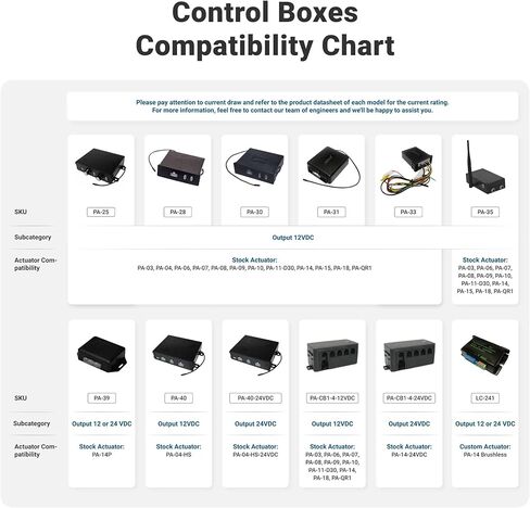 Linear Actuator Controller - Hall Effect for Synchronized control - 30A - Wireless Remote control kit for 24VDC electric actuators in Saudi Arabia