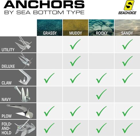 Seachoice Plow Boat Anchor in Saudi Arabia