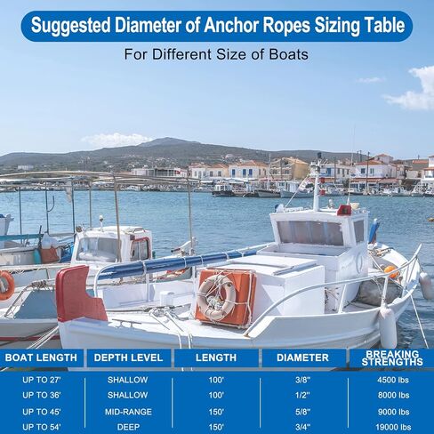 SearQing Double Braid Nylon Anchor Rope 5/8 Inch x 150 Feet with Stainless Steel Thimble-High Strength Anchor Line Safe Workload: 1600LBS;Tensile strength:9000 LBS in Saudi Arabia