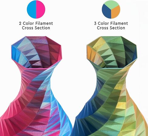 Magic PLA 1.75mm 3D Printer Filament High Tolerance Tangle Free Printer Filament Shiny Silk Coextruded 1kg/2.2lbs (Red/Blue/Green) in Saudi Arabia