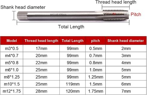 ATOPLEE Metric Machine Thread Tap, 7pcs HSS Right Hand Extended Straight Flute Tap M3-M12 (All of Sizes) in Saudi Arabia