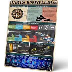 Homely Accents Darts Knowledge Poster, Dartboard Mechanics & Rules Vintage Metal Tin Signs, Wall Art Decor for Game Room Bar Man Cave Gift for Men 16x12 Inches