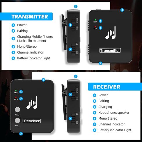 WP10 Wireless in Ear Monitor System, 2.4G Stereo Wireless IEM System with Transmitter Beltpack Receiver Automatic Pairing, Ideal for Studio, Band Rehearsal, Live Performance in Saudi Arabia