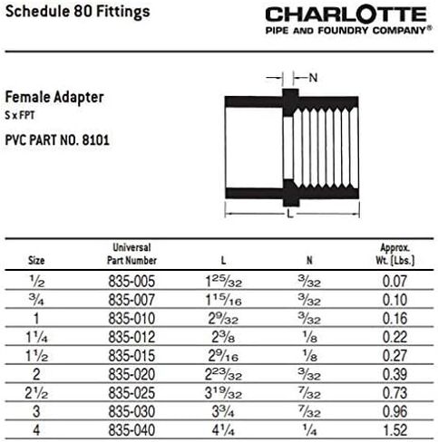 CHARLOTTE PIPE 1 SCH 80 FEMALE ADAPTER S X FPT PRESSURE (1 Unit Piece) in Saudi Arabia