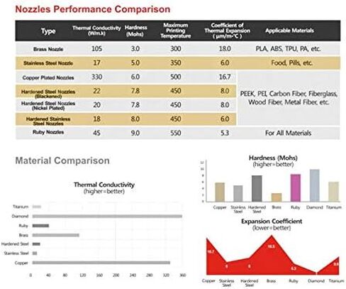 Hardened Steel Volcn Nozzles 0.4mm for 3D Volano Hotend for 3D Printing High Temperature PEI PEEK Carbon Fiber Filament 1.75mm in Kuwait