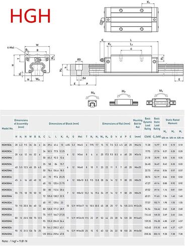 Linear Guide Rail 2PCS HGR20 1000mm Linear Slide Rail 4PCS HGH20CA Carriage with Wrench, Plastic Dust Cap, Head Screw Slider Block CNC Kit for DIY CNC Routers Lathes Mills 3D Printer in Kuwait