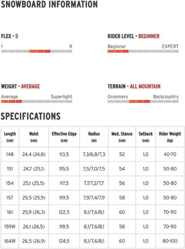 HEAD Unisex True 2.0 Black Snowboard and FX One LYT White Snowboard Bindings Package, 148, Medium in Saudi Arabia