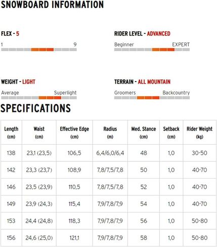 HEAD Women's Shine LYT Snowboard and FX FAY I LYT White Snowboard Bindings Package in Saudi Arabia