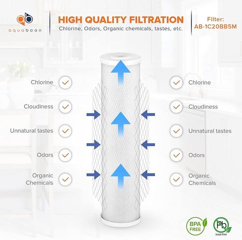 Aquaboon Carbon Water Filter Replacement - 5 Micron Water Filter 20 x 4.5 inch - Whole House CTO Carbon Block Water Filter Cartridge Compatible with FC25B, EPM-20BB, CB-BB-20, 155783-43, 2 Pack in Saudi Arabia