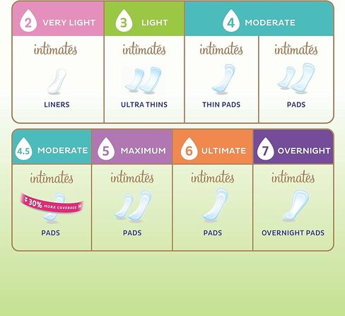 وسادة التحكم في سلس البول/المثانة ذات أقصى قدر من الامتصاص من تينا إنتيماتس، طول عادي، 56 قطعة in Kuwait