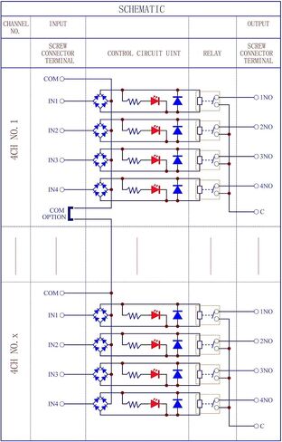 DIN Rail Mount AC/DC 5V 12V 24V SPST-NO 5Amp Power Relay Module (AC/DC 5V, 16 Channels) in Kuwait