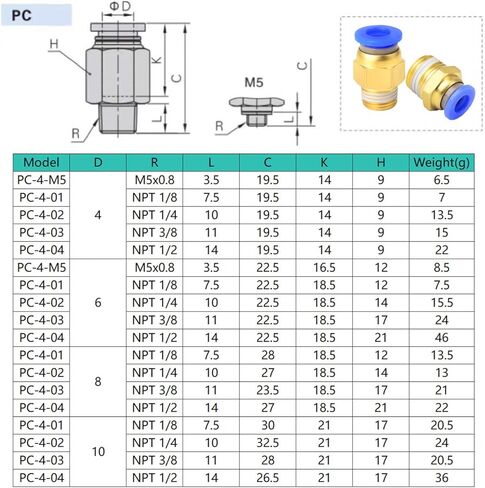 دفع هوائي مستقيم لتركيبات التوصيل السريع 1/4NPT ذكر × 6 مم أنبوب OD (PC4-N2، عبوتان) in Kuwait