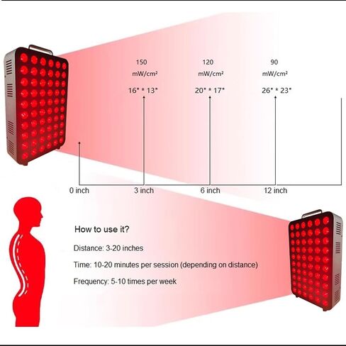 جهاز العلاج بالضوء الأحمر، لوحات العلاج بالضوء لكامل الجسم مع 60 قطعة من شرائح LED المزدوجة، حامل قابل للتعديل، 660 نانومتر و850 نانومتر باللون الأحمر والأشعة تحت الحمراء القريبة، علاج لتخفيف الجسم وصحة الجلد in Saudi Arabia