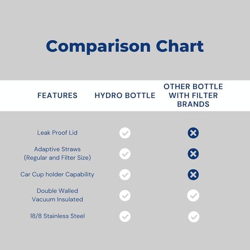 HydroBottle | Stainless Steel Filtered Water Bottle, 24 oz | BPA-Free, Removes Lead, Chlorine, Arsenic, VOCs | Filter Lasts 3 Months, Replaces 568 Plastic Bottles in Saudi Arabia