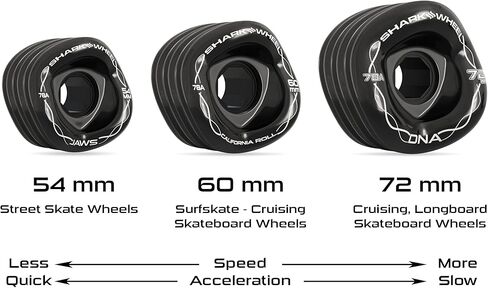 Shark Wheel High Performance DNA Formula, Skateboarding Wheels, Longboard Skateboarding Wheels, Cruiser Skateboard Wheels, Surf Street Skateboard Wheels, 54mm, 60mm, 72mm (Set of 4 Wheels) in Saudi Arabia