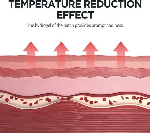 Healing Cool Body (8 PATCHES), Korean Hydrogel Body Patch for Circulation, Soothing and Cooling Effect in Saudi Arabia