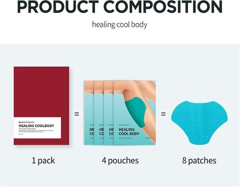 Healing Cool Body (8 PATCHES), Korean Hydrogel Body Patch for Circulation, Soothing and Cooling Effect in Saudi Arabia