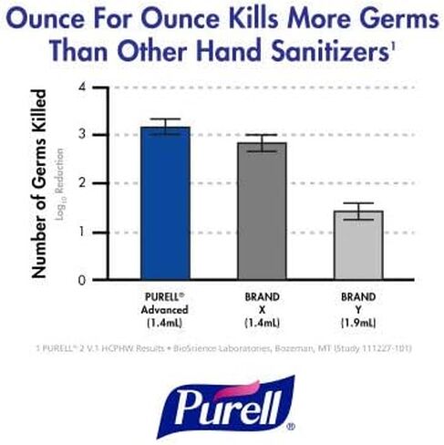 Purell Advanced Hand Sanitizer Refreshing Gel 2 oz (Pack of 10) in Saudi Arabia