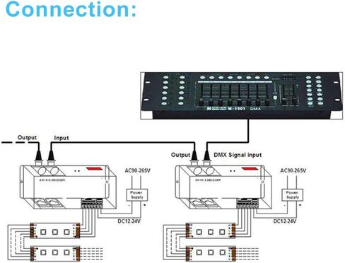 High Power 3 Channel 8A/CH Dmx Led Controller Led DMX 512 Decoder Dimmer Driver DC12V-24V for led rgb strip or lights in Kuwait