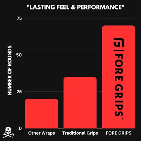 FORE GRIPS | GOLF'S #1 GRIP WRAP (7-PACK) - Eliminate the hassle of regripping - OPEN. WRAP. PLAY in Saudi Arabia