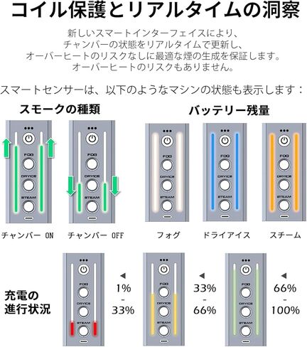 آلة دخان مولد الضباب الصغيرة المحمولة من سموك نينجا، مع 3 تأثيرات دخان محددة مسبقًا، تركيبة آمنة للطعام، لا وقت انتظار، تحكم عن بعد، ومحولات لتأثيرات الدخان المختلفة، البطارية غير متضمنة in Kuwait
