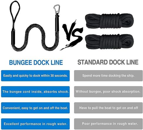 خط رصيف القارب يانيو بنجي. يمتد خط رصيف البنجي من 7 إلى 14 قدمًا. مرابط ماصة للصدمات وأرصفة وأبراج وزوارق الكاياك والمراسي. يشتمل على مشبك من الفولاذ المقاوم للصدأ 316 وحقيبة تخزين in Kuwait