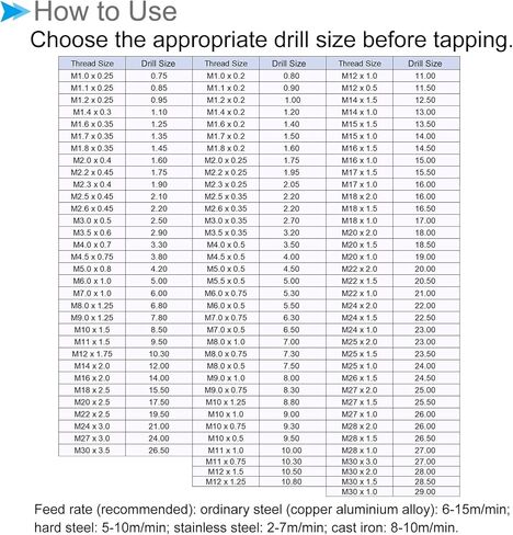 Hand Threading Taps, M14 x 1.25 Thread, Metric Alloy Tool Steel Screw Tapping Taper Bottom Tap - (Applications: for Machine Thread Repair), 1-Pair in Saudi Arabia