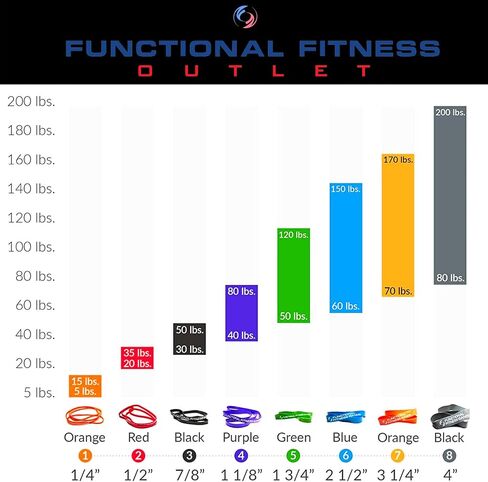 Pull Up Assist Bands Set of 3 by Functional Fitness. Heavy Duty Resistance and Assistance Training Bands in Saudi Arabia