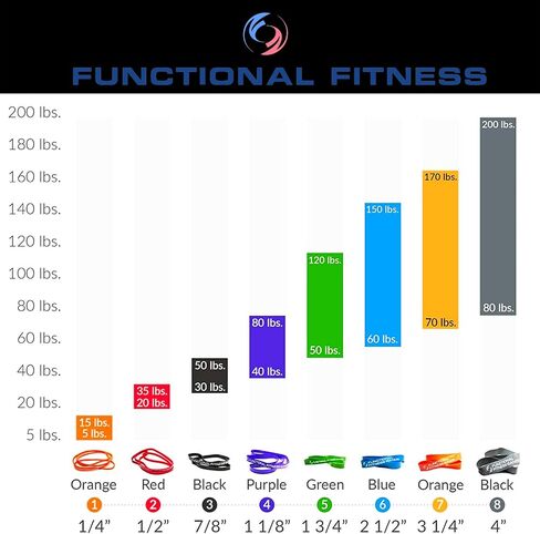 Pull Up Assist Bands Set of 3 by Functional Fitness. Heavy Duty Resistance and Assistance Training Bands in Saudi Arabia