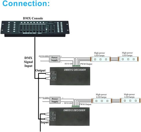 High Power 3 Channel 8A/CH Dmx Led Controller Led DMX 512 Decoder Dimmer Driver DC12V-24V for led rgb strip or lights in Kuwait