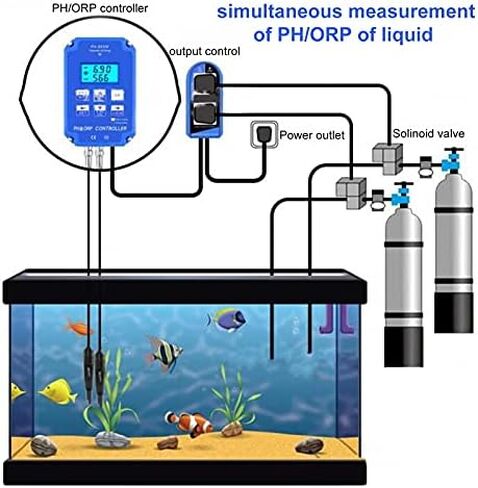 PH‑803W WIFI 2 في 1 PH ORP وحدة تحكم مستمرة في عداد التحكم في جودة المياه -1999~1999mV 0.00~14.00PH وحدة تحكم في الحموضة والقلوية أداة مراقبة جودة المياه (قابس أمريكي 110 فولت) in Saudi Arabia