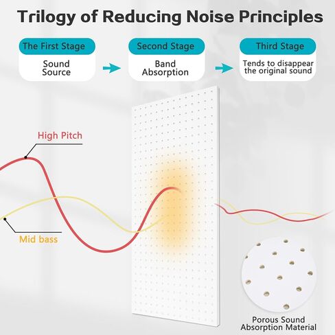 3 عبوات من الألواح الصوتية الكبيرة، 48 بوصة × 24 بوصة × 0.4 بوصة، لوحات جدارية عازلة للصوت ذاتية اللصق، لوحات تزيينية ممتصة للصوت لمكتب الاستوديو المنزلي (خط مجوف، أبيض) in Kuwait