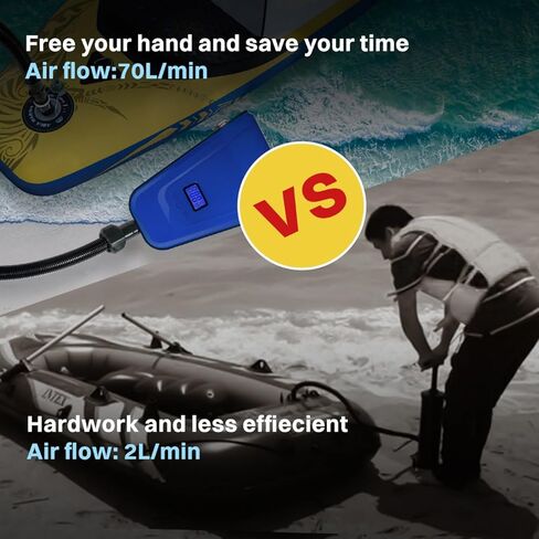 مضخة لوح التجديف Tonsim مضخة سوب مضخة لوح التجديف الكهربائية مضخة كهربائية للوحة التجديف DC12V 110W مضخة هواء بحد أقصى 20 رطل لكل بوصة مربعة للوقوف على لوح التجديف خيمة قابلة للنفخ ومراتب هوائية in Kuwait