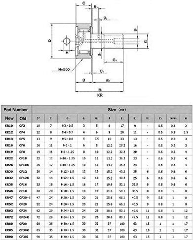KR30 KRV 30 CF12 محمل ذو إبرة أسطواني للكاميرا، M12 x 1.5 30 مم in Kuwait