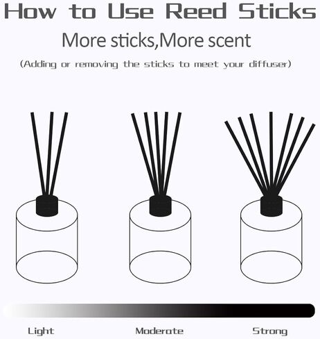 Reed Diffuser, Lily of The Valley Scented Diffuser with Rattan Sticks Home Fragrance Diffuser Oil Gift Set for Bathroom Shelf Air Fresheners Home & Office Decor,3.5fl.oz(100mml) in Kuwait