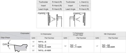 KYOCERA TKF16L150NB20DR PR1535 Grooving and Cut-Off Insert, Tkf, PR1535 Grade, Carbide, Megacoat Nano, Left Hand, 2 Cutting Edges, 0.0591" Groove Width in Saudi Arabia